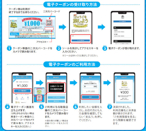 兵庫県の全国旅行支援「ひょうごを旅しようキャンペーン」　電子クーポン