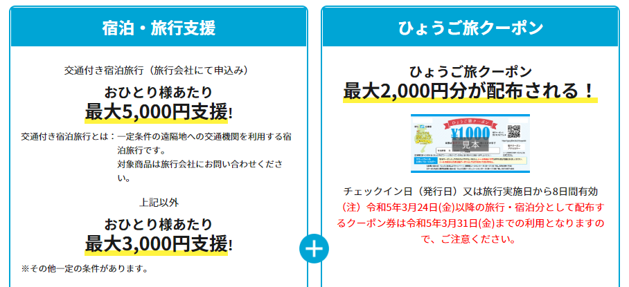 兵庫県の全国旅行支援「ひょうごを旅しようキャンペーン」　電子クーポン
