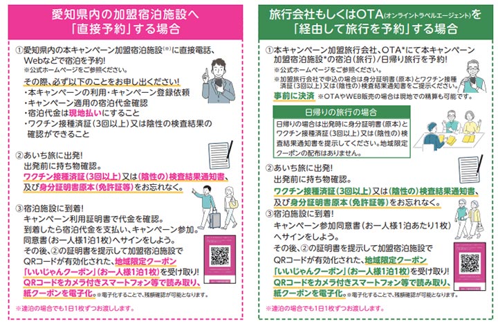 愛知県の全国旅行支援　いいじゃん、あいち旅キャンペーン　利用方法