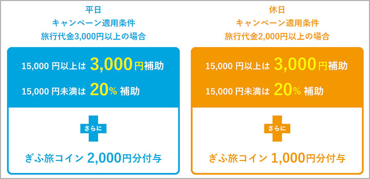 岐阜県の全国旅行支援「令和4年度“ほっと一息、ぎふの旅”キャンペーン」