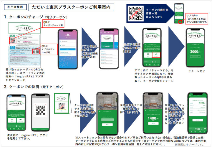 東京都の全国旅行支援「ただいま東京プラス」　地域クーポンのアプリの使い方