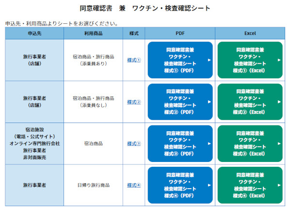 和歌山県の全国旅行支援「わかやまリフレッシュプランSワイド」　同意確認書　兼　ワクチン・検査確認シート