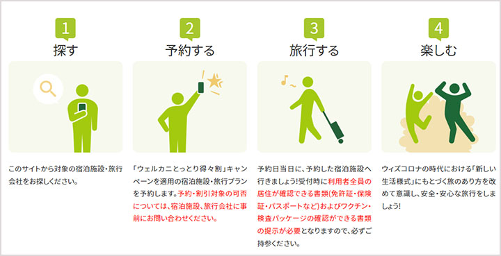 鳥取県の全国旅行支援「ウェルカニとっとり得々割」　利用方法