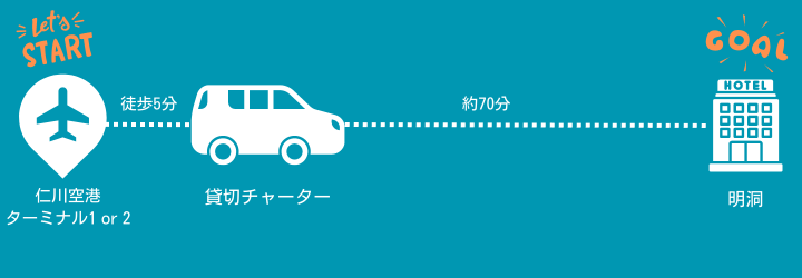 仁川空港から明洞まで貸切チャーターで行く方法