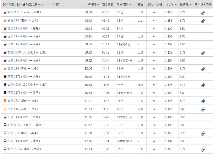 taiwan-tra-timetable-koahsiung-tainan-example 台湾の台鉄の時刻表